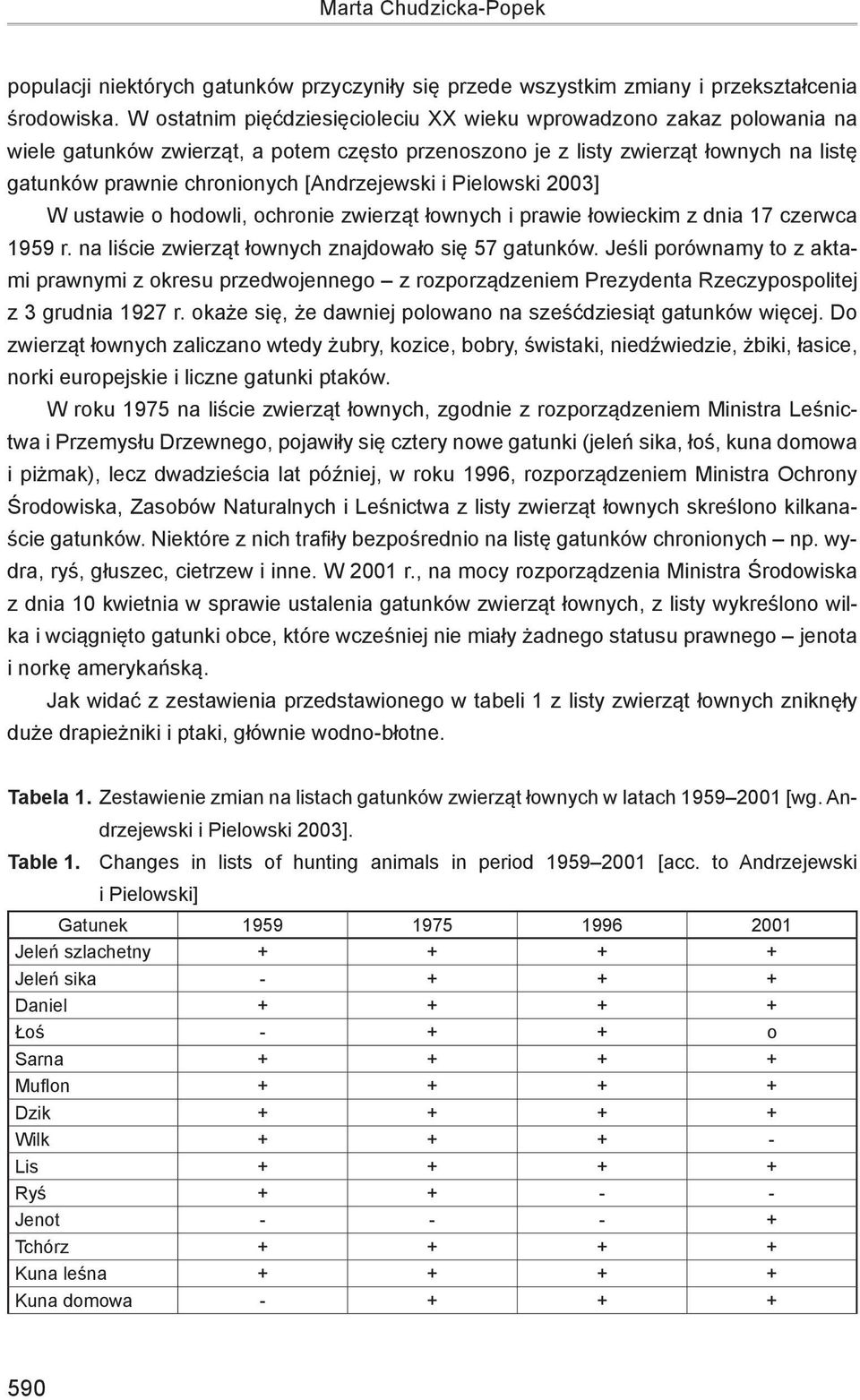 [Andrzejewski i Pielowski 2003] W ustawie o hodowli, ochronie zwierząt łownych i prawie łowieckim z dnia 17 czerwca 1959 r. na liście zwierząt łownych znajdowało się 57 gatunków.