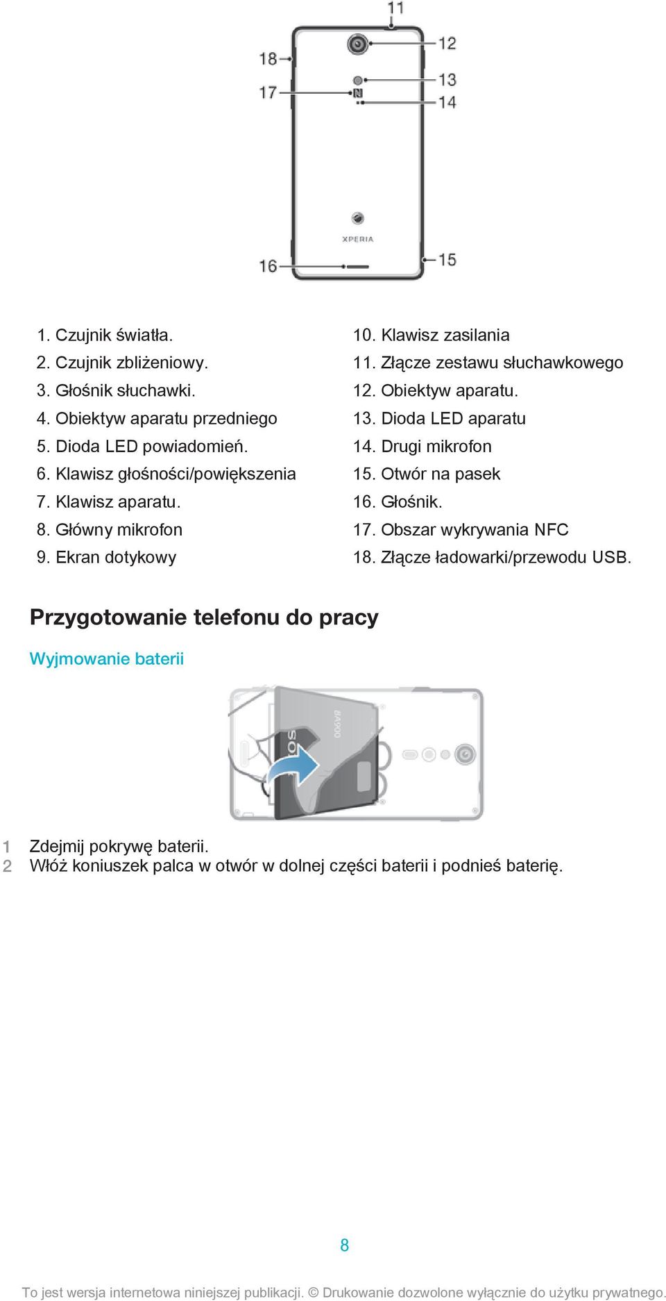Złącze zestawu słuchawkowego 12. Obiektyw aparatu. 13. Dioda LED aparatu 14. Drugi mikrofon 15. Otwór na pasek 16. Głośnik. 17.