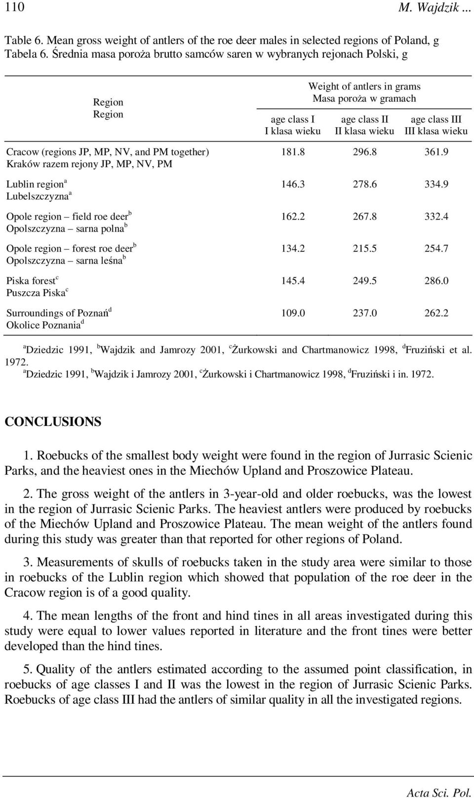 of antlers in grams Masa poroża w gramach age class II II klasa wieku age class III III klasa wieku 181.8 296.8 361.9 Lublin region a 146.3 278.6 334.