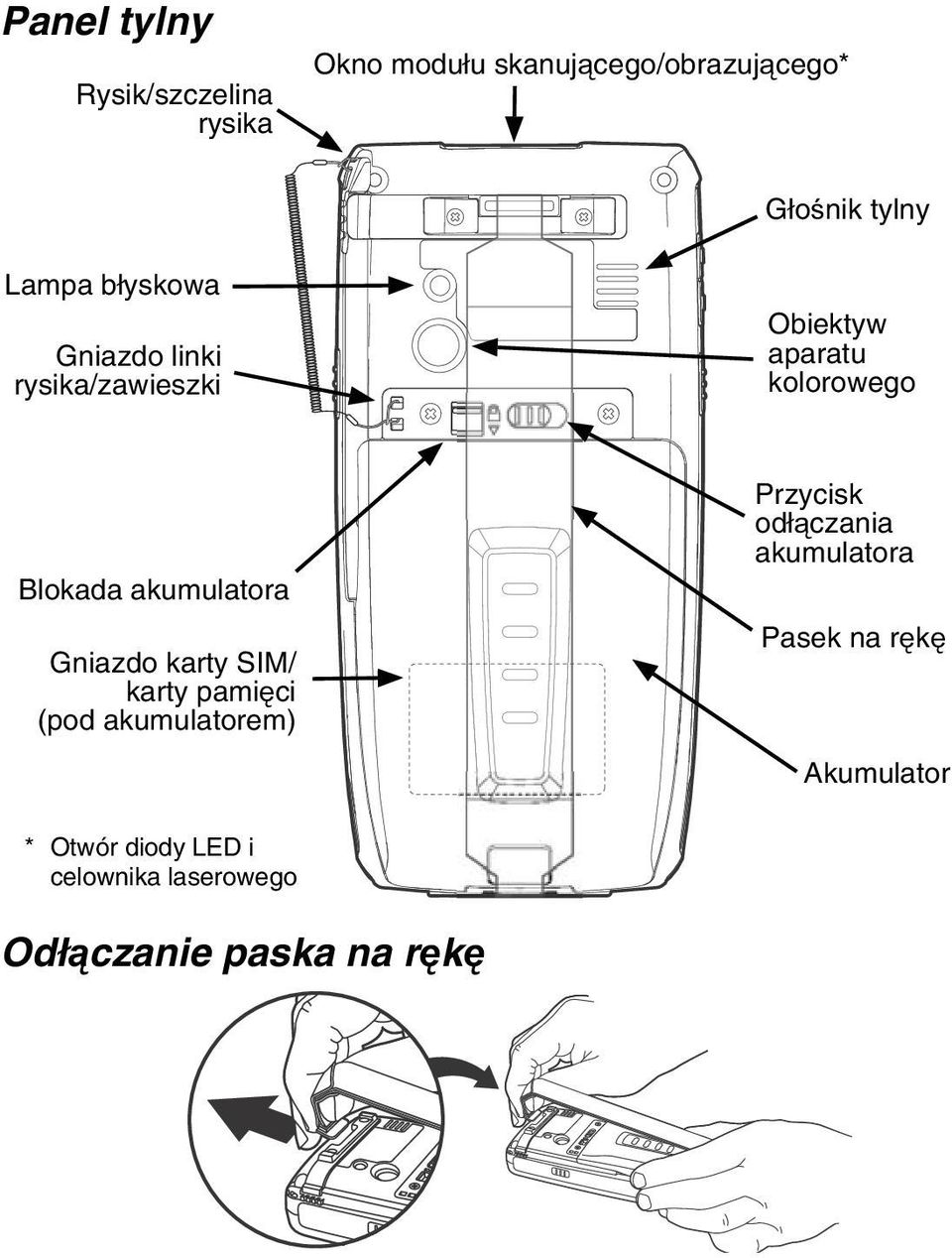 akumulatora Gniazdo karty SIM/ karty pamięci (pod akumulatorem) Przycisk odłączania