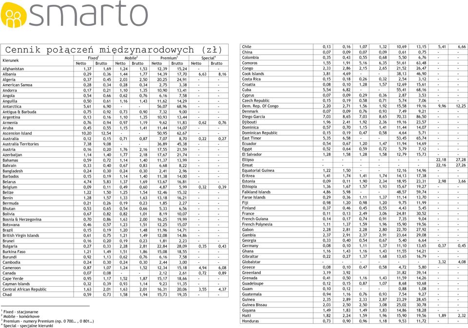 0,76 6,16 7,58 - - Anguilla 0,50 0,61 1,16 1,43 11,62 14,29 - - Antarctica 5,61 6,90 - - 56,07 68,96 - - Antigua & Barbuda 0,75 0,92 0,73 0,90 7,32 9,00 - - Argentina 0,13 0,16 1,10 1,35 10,93 13,44