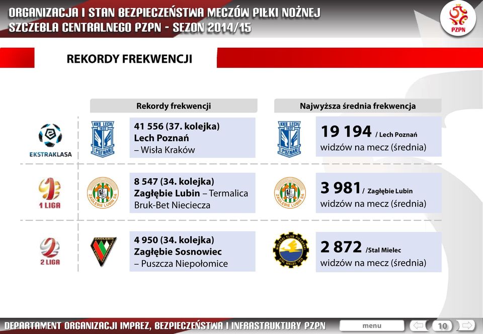 kolejka) Zagłębie Lubin Termalica Bruk-Bet Nieciecza 3 981/ Zagłębie Lubin widzów na mecz