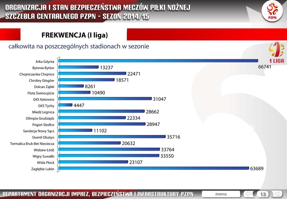 Pogoń Siedlce Sandecja Nowy Sącz Stomil Olsztyn Termalica Bruk-Bet Nieciecza Widzew Łódź Wigry Suwałki Wisła