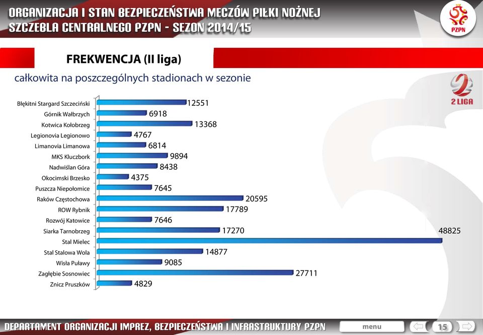 Niepołomice Raków Częstochowa ROW Rybnik Rozwój Katowice Siarka Tarnobrzeg Stal Mielec Stal Stalowa Wola Wisła Puławy