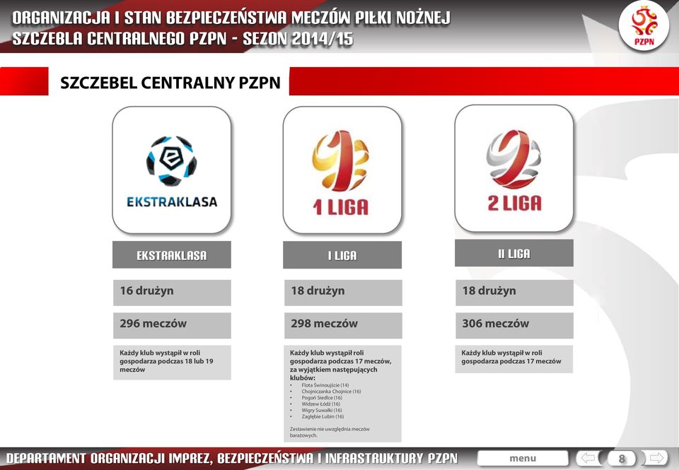 wyjątkiem następujących klubów: Flota Świnoujście (14) Chojniczanka Chojnice (16) Pogoń Siedlce (16) Widzew Łódź (16) Wigry