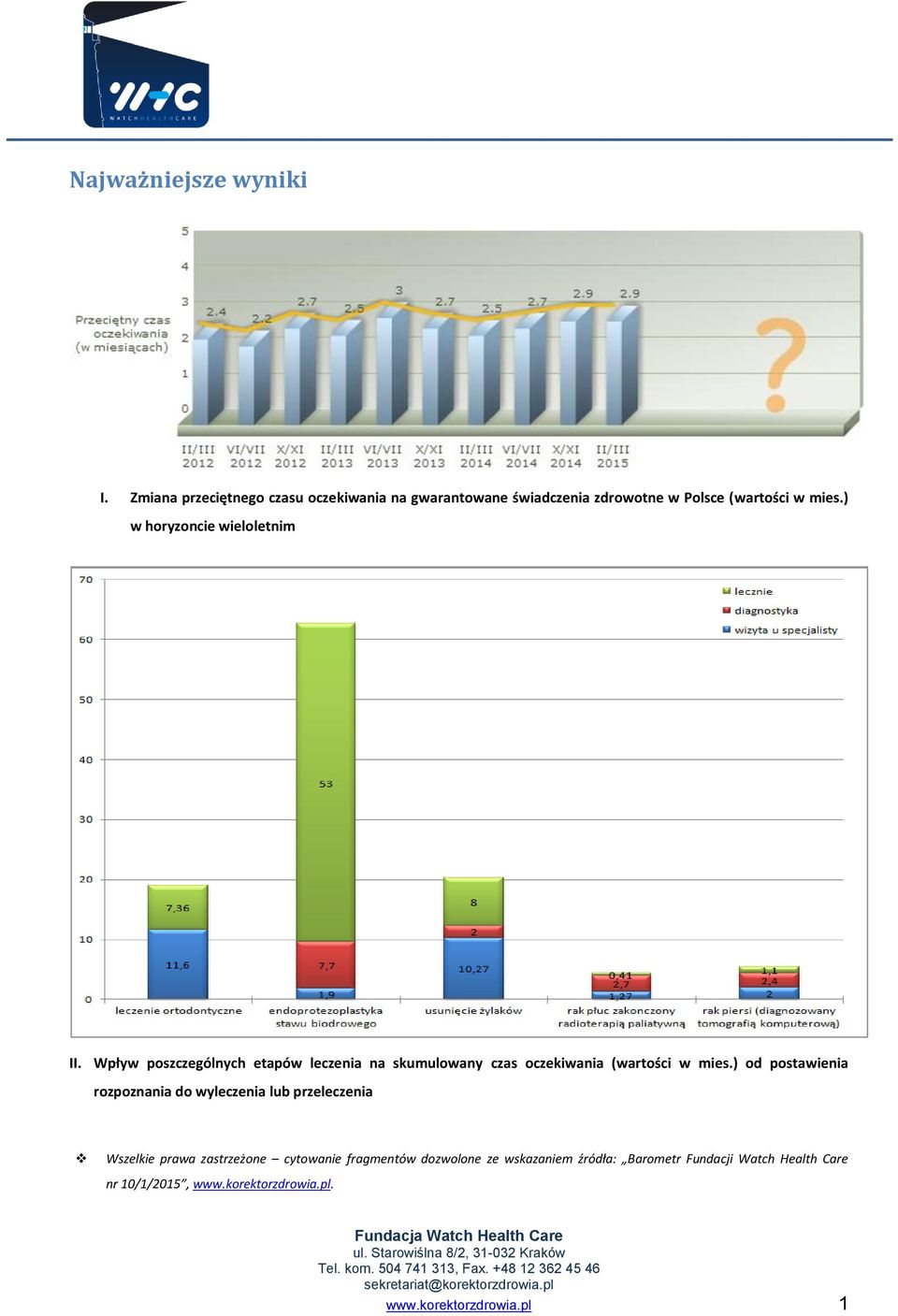 Polsce (wartości w mies.) w horyzoncie wieloletnim II.