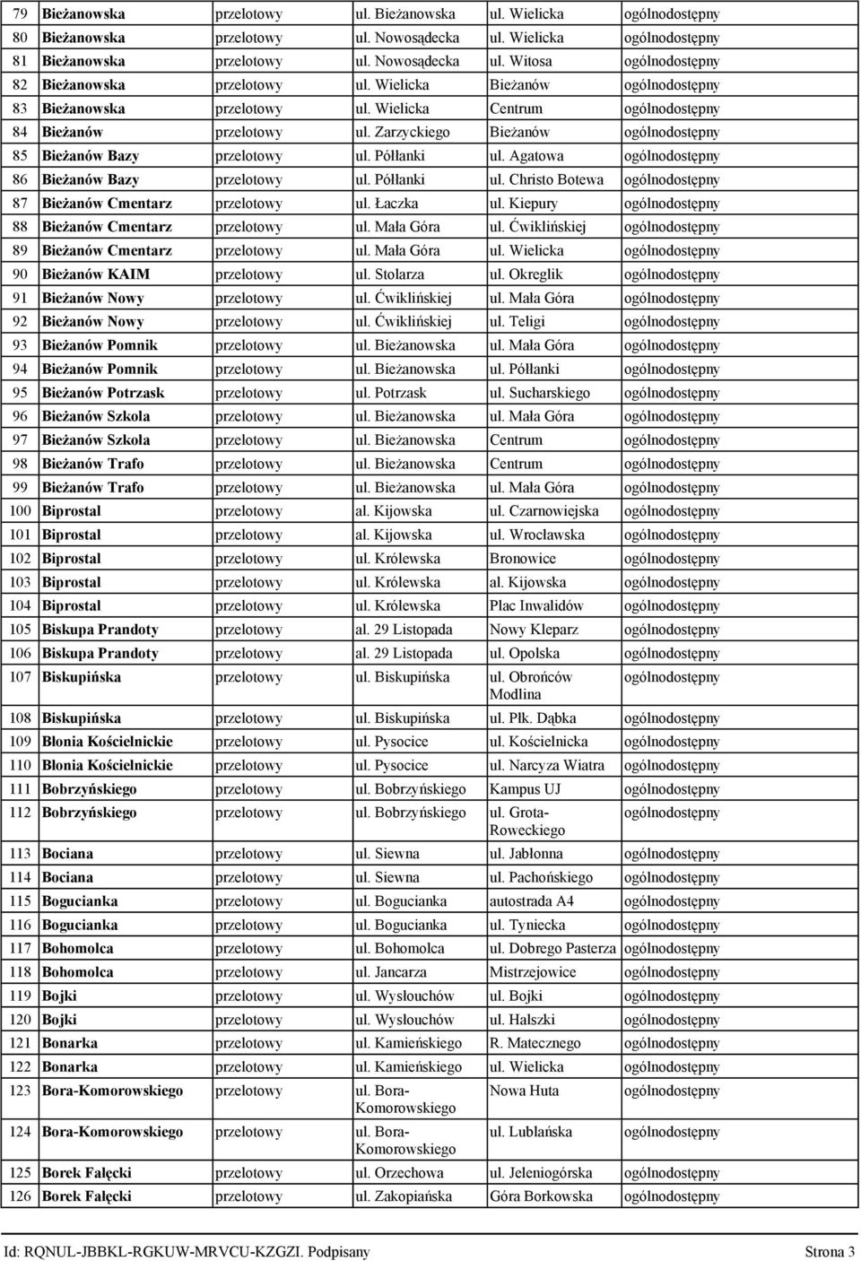 Półłanki ul. Christo Botewa 87 Bieżanów Cmentarz przelotowy ul. Łaczka ul. Kiepury 88 Bieżanów Cmentarz przelotowy ul. Mała Góra ul. Ćwiklińskiej 89 Bieżanów Cmentarz przelotowy ul. Mała Góra ul. Wielicka 90 Bieżanów KAIM przelotowy ul.