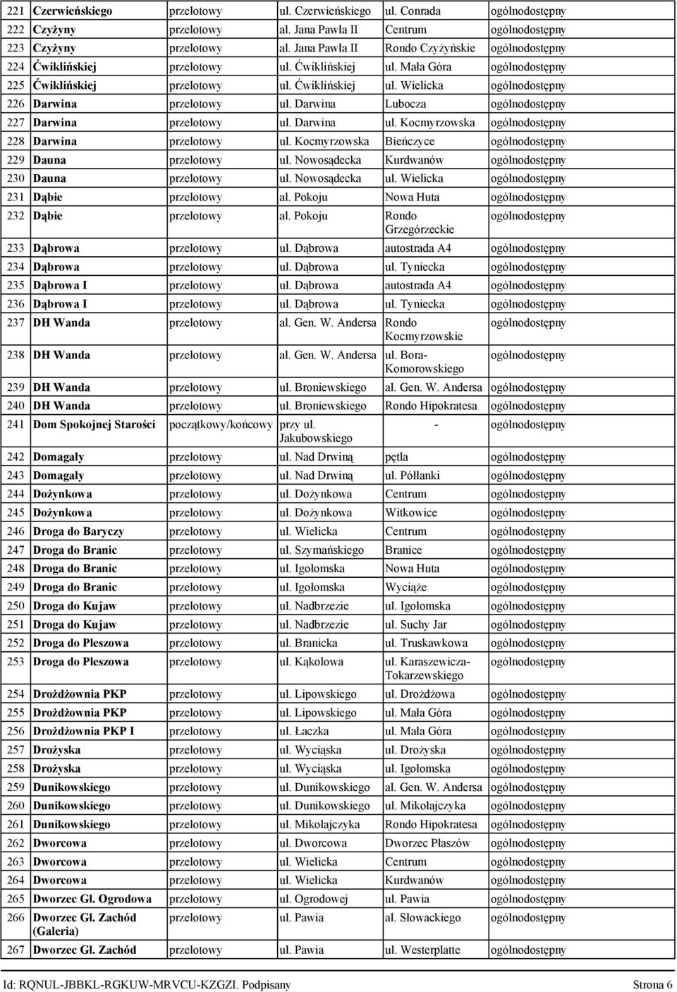Kocmyrzowska 228 Darwina przelotowy ul. Kocmyrzowska Bieńczyce 229 Dauna przelotowy ul. Nowosądecka Kurdwanów 230 Dauna przelotowy ul. Nowosądecka ul. Wielicka 231 Dąbie przelotowy al.