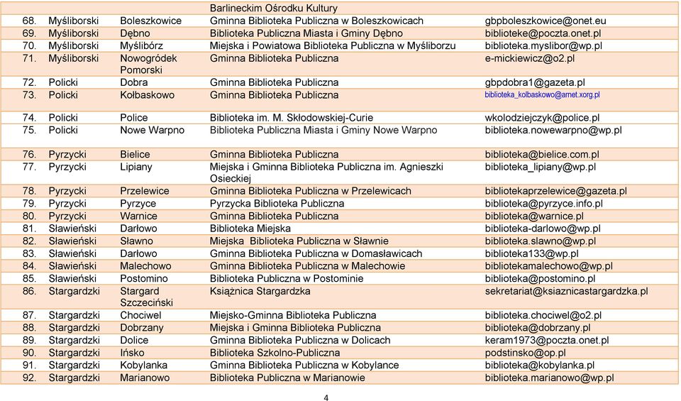 Myśliborski Nowogródek Gminna Biblioteka Publiczna e-mickiewicz@o2.pl Pomorski 72. Policki Dobra Gminna Biblioteka Publiczna gbpdobra1@gazeta.pl 73.