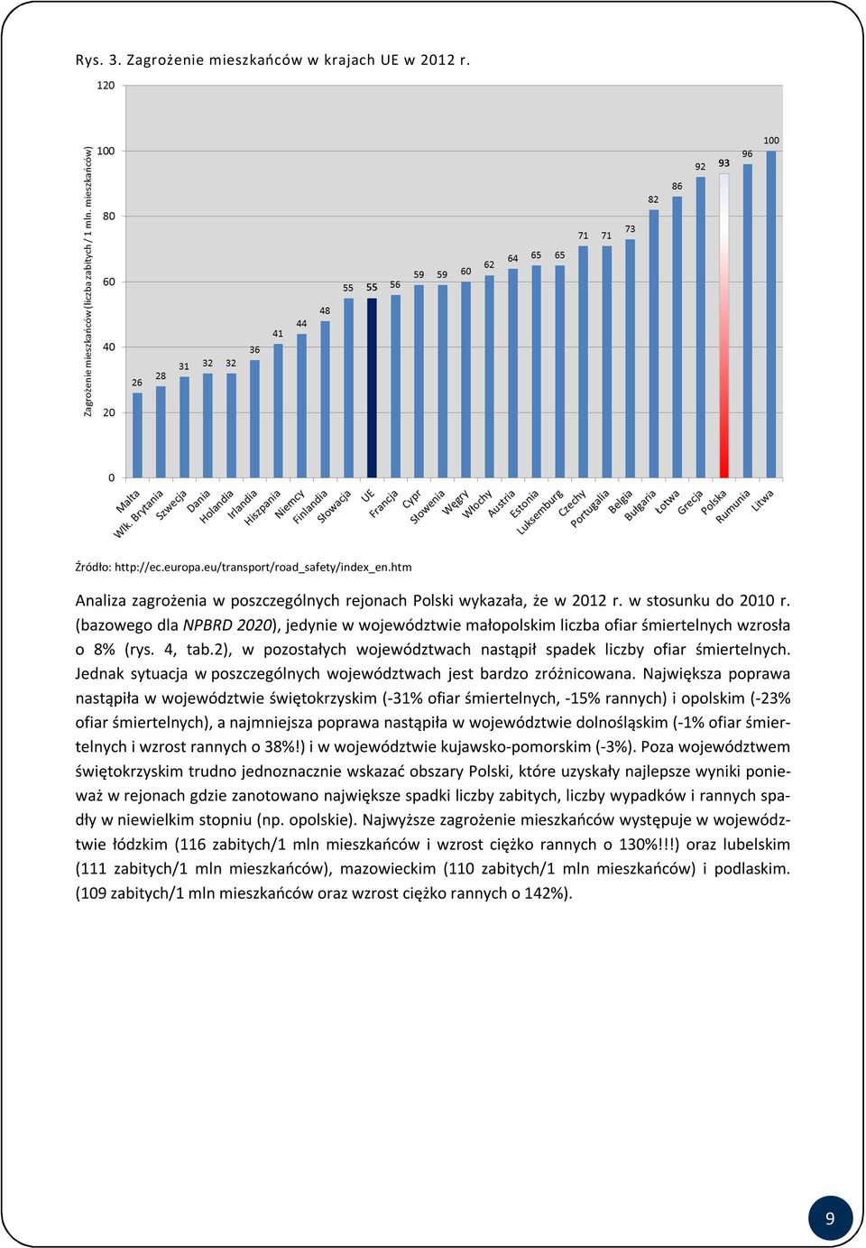 2), w pozostałych województwach nastąpił spadek liczby ofiar śmiertelnych. Jednak sytuacja w poszczególnych województwach jest bardzo zróżnicowana.