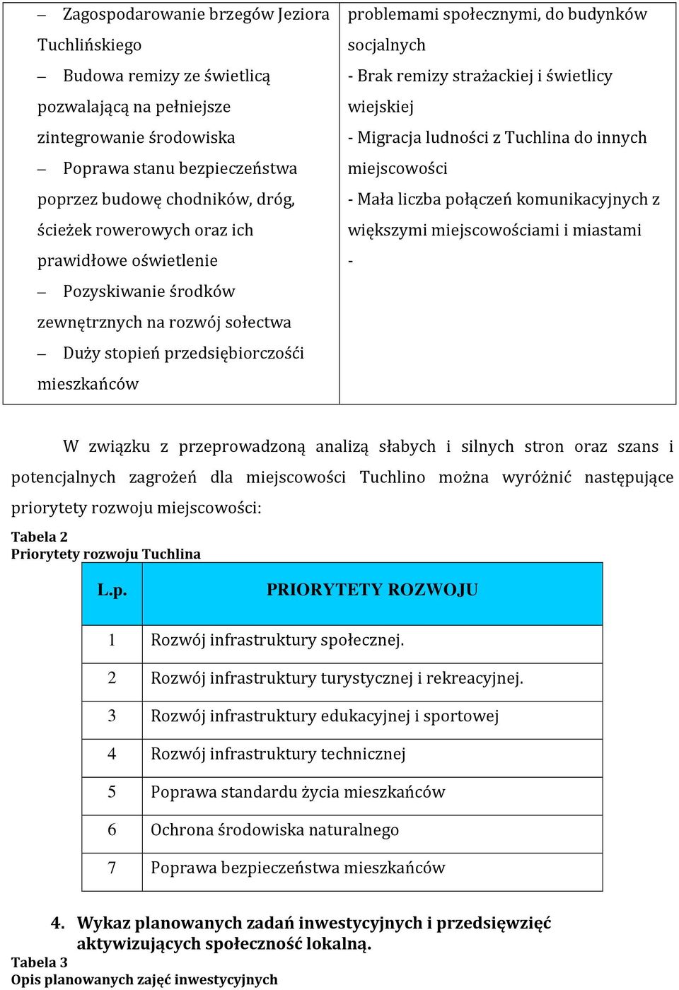 strażackiej i świetlicy wiejskiej - Migracja ludności z Tuchlina do innych miejscowości - Mała liczba połączeń komunikacyjnych z większymi miejscowościami i miastami - W związku z przeprowadzoną