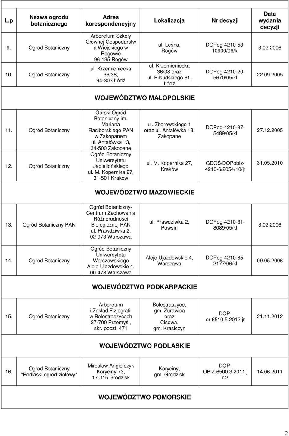 Antałówka 13, 34-500 Zakopane Jagiellońskiego ul. M. Kopernika 27, 31-501 Kraków ul. Zborowskiego 1 oraz ul. Antałówka 13, Zakopane ul. M. Kopernika 27, Kraków 4210-6/2054