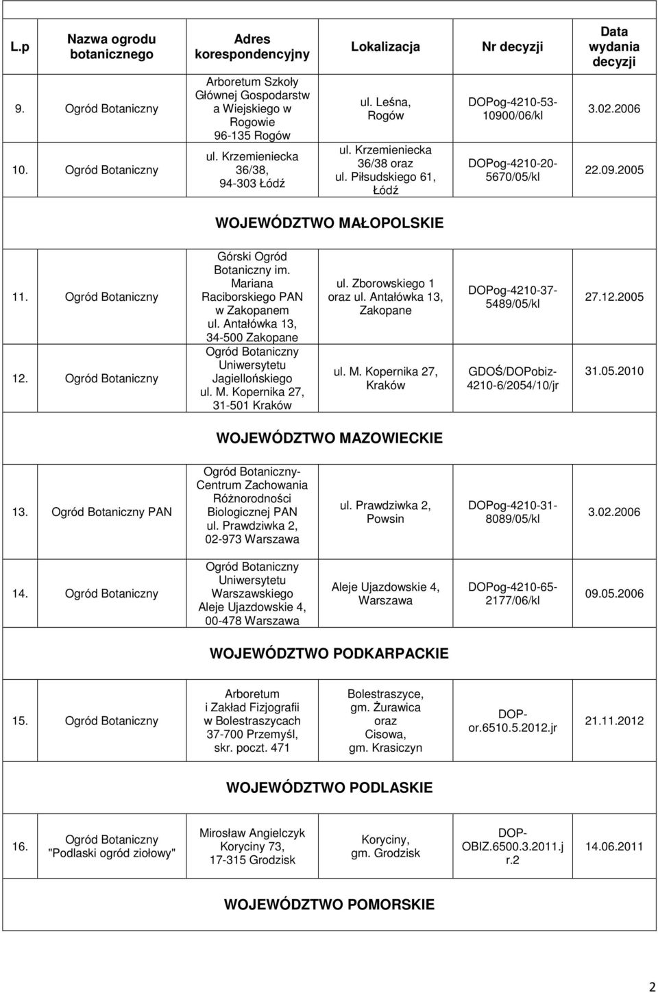 Antałówka 13, 34-500 Zakopane Jagiellońskiego ul. M. Kopernika 27, 31-501 Kraków ul. Zborowskiego 1 oraz ul. Antałówka 13, Zakopane ul. M. Kopernika 27, Kraków 4210-6/2054