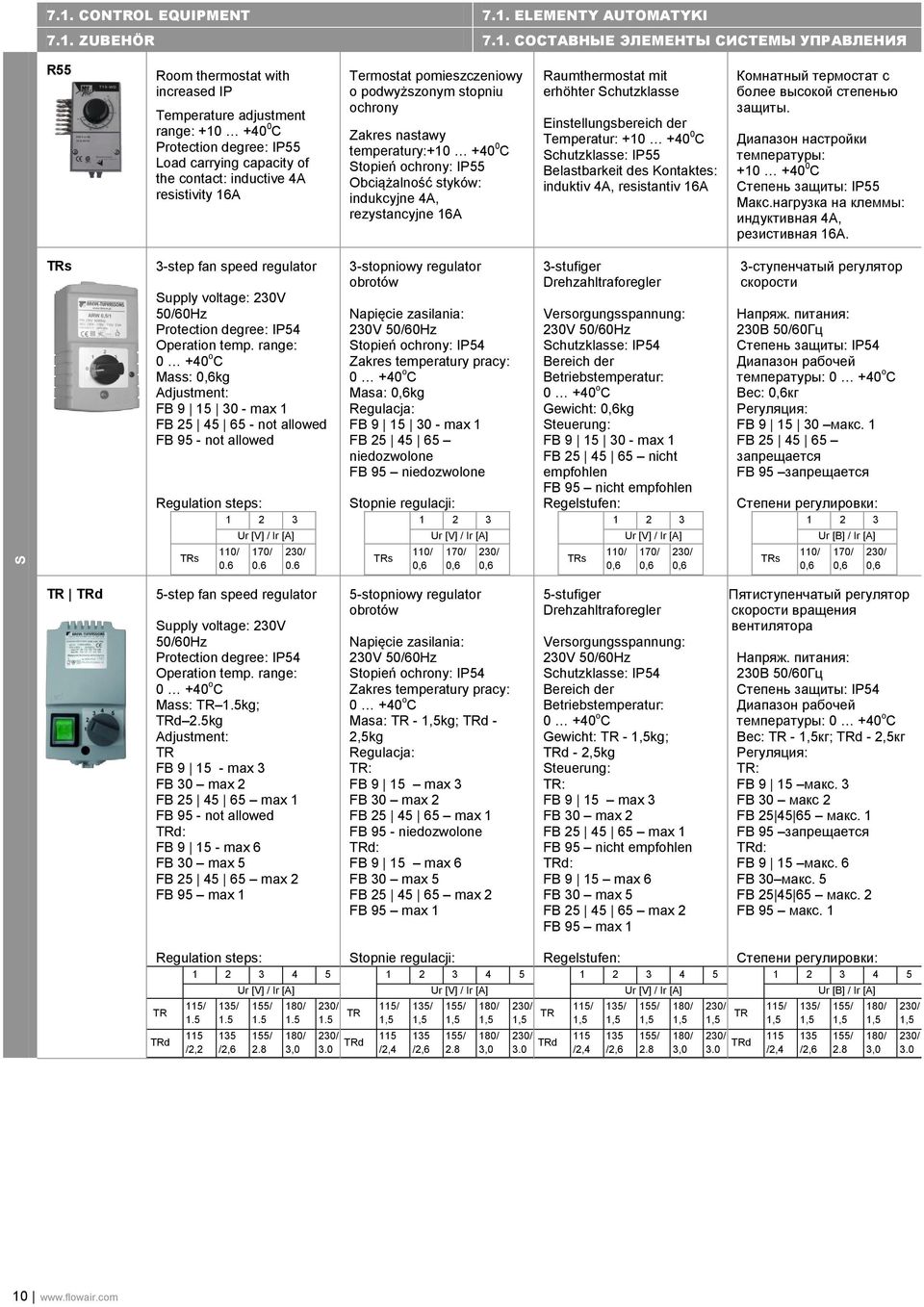ELEMENTY AUTOMATYKI 7.1.