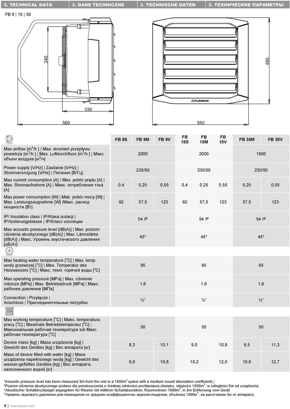 pobór prądu [A] Max. Stromaufnahme [A] Макс. потребление тока [A] Max power consumption [W] Mak. pobór mocy [W] Max. Leistungsaugnahme [W] Макс.