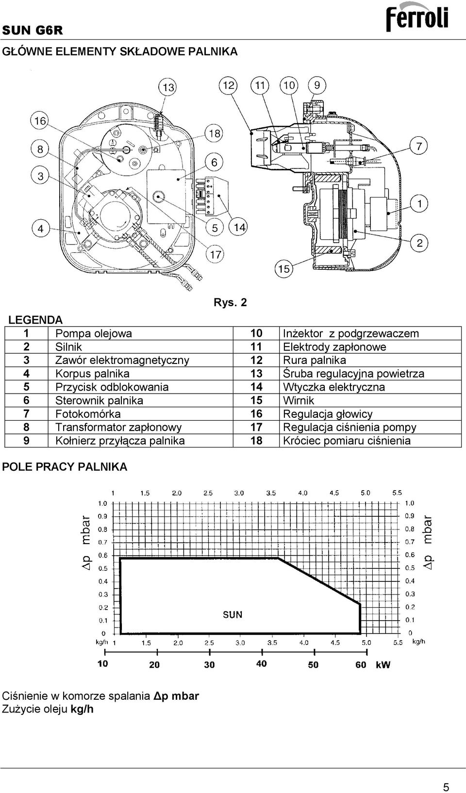 elektryczna 6 Sterownik palnika 15 Wirnik 7 Fotokomórka 16 Regulacja głowicy 8 Transformator zapłonowy 17 Regulacja ciśnienia