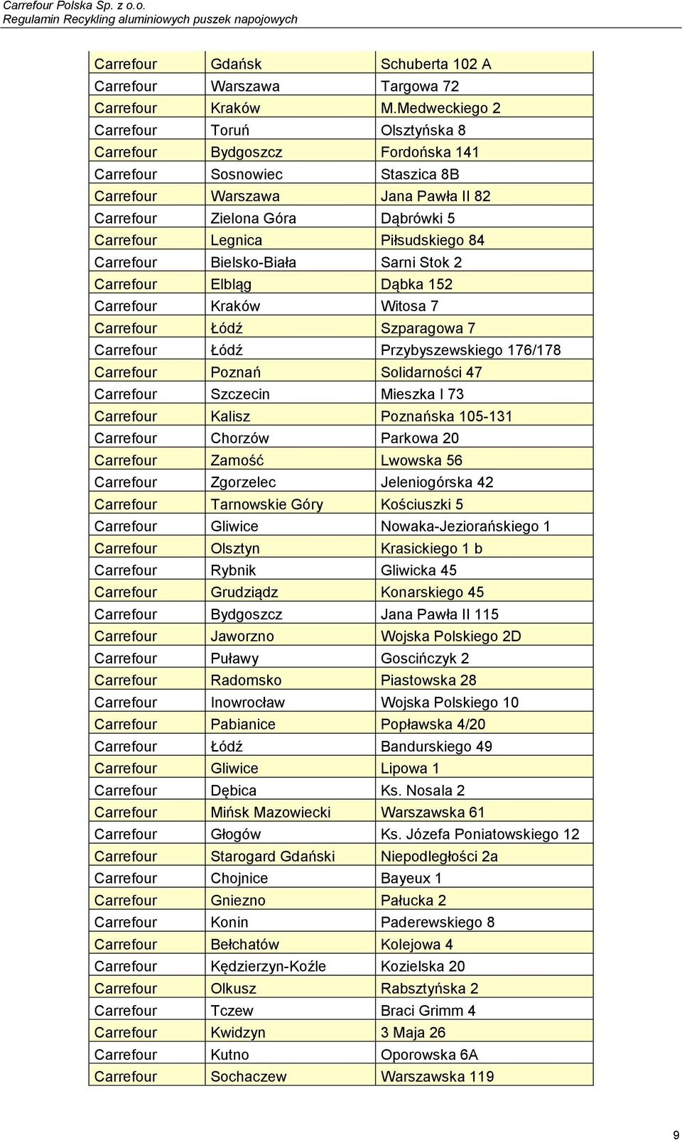 Kraków Witosa 7 Łódź Szparagowa 7 Łódź Przybyszewskiego 176/178 Poznań Solidarności 47 Szczecin Mieszka I 73 Kalisz Poznańska 105-131 Chorzów Parkowa 20 Zamość Lwowska 56 Zgorzelec Jeleniogórska 42