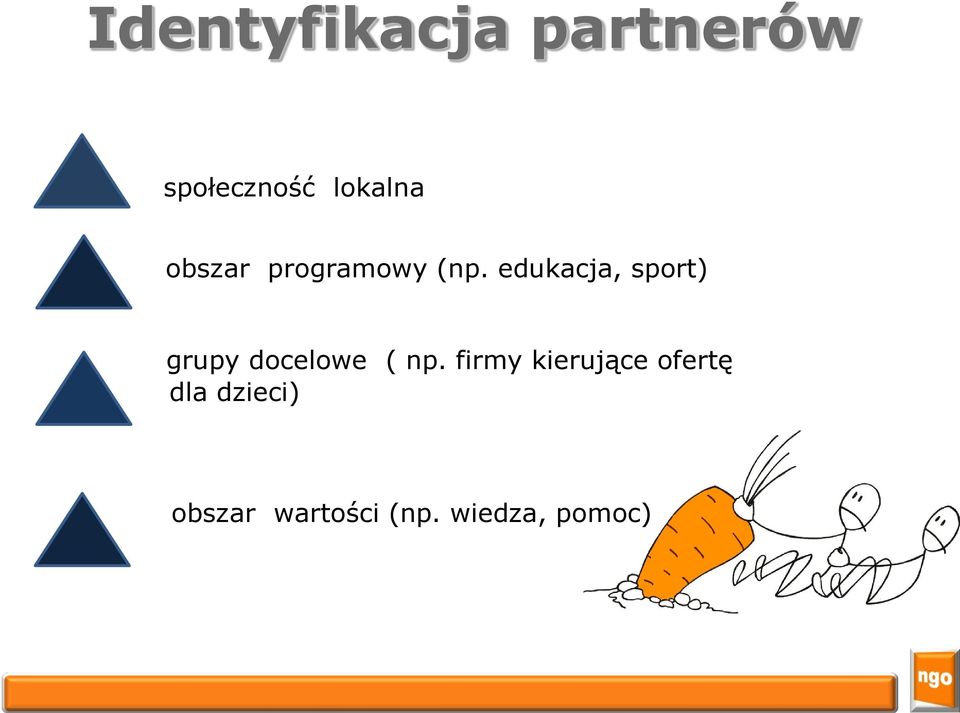 edukacja, sport) grupy docelowe ( np.