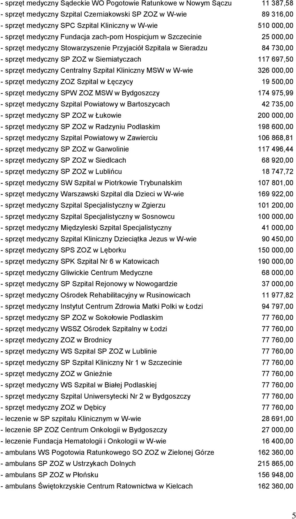 sprzęt medyczny Centralny Szpital Kliniczny MSW w W-wie 326 000,00 - sprzęt medyczny ZOZ Szpital w Łęczycy 19 500,00 - sprzęt medyczny SPW ZOZ MSW w Bydgoszczy 174 975,99 - sprzęt medyczny Szpital