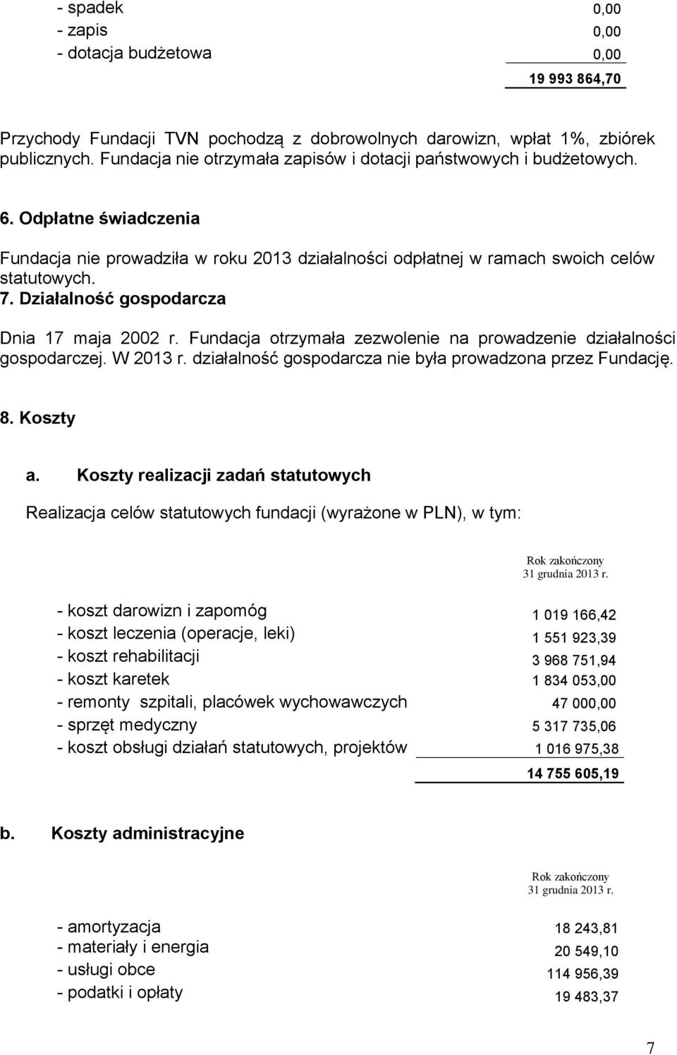 Działalno ć gospodarcza Dnia 17 maja 2002 r. Fundacja otrzymała zezwolenie na prowadzenie działalno ci gospodarczej. W 2013 r. działalno ć gospodarcza nie była prowadzona przez Fundację. 8. Koszty a.