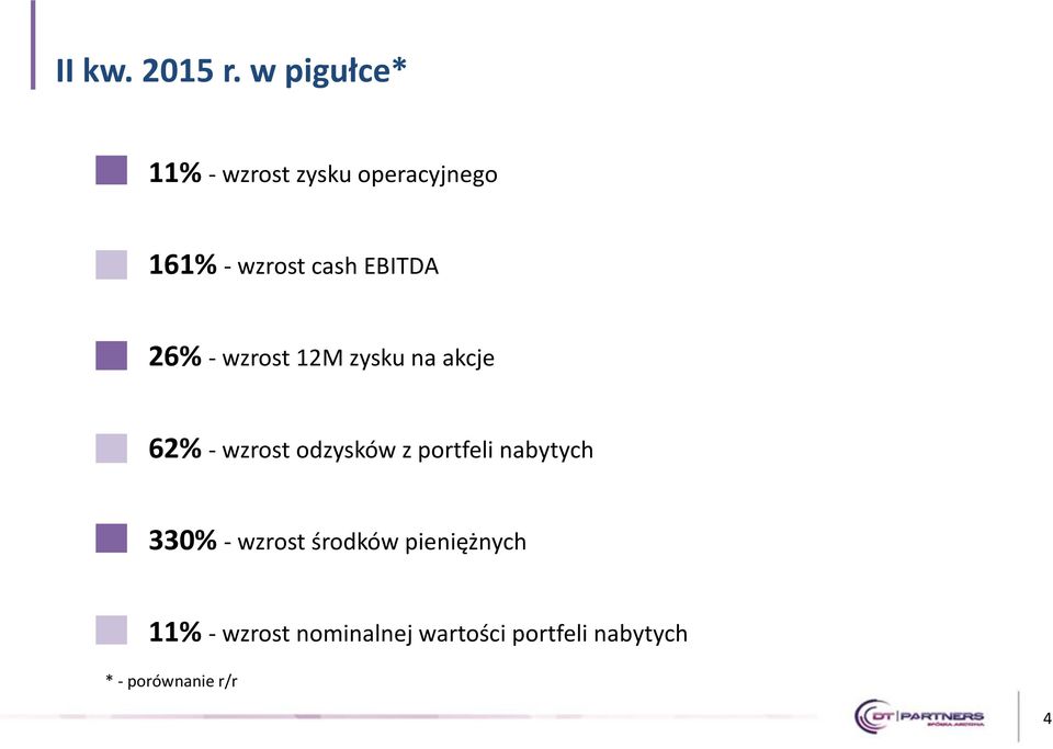 EBITDA 26% - wzrost 12M zysku na akcje 62% - wzrost odzysków z