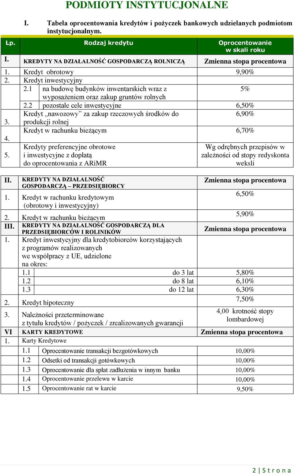 2 pozostałe cele inwestycyjne 6,50% Kredyt nawozowy za zakup rzeczowych środków do 6,90% 3. produkcji rolnej Kredyt w rachunku bieżącym 6,70% 4. 5.