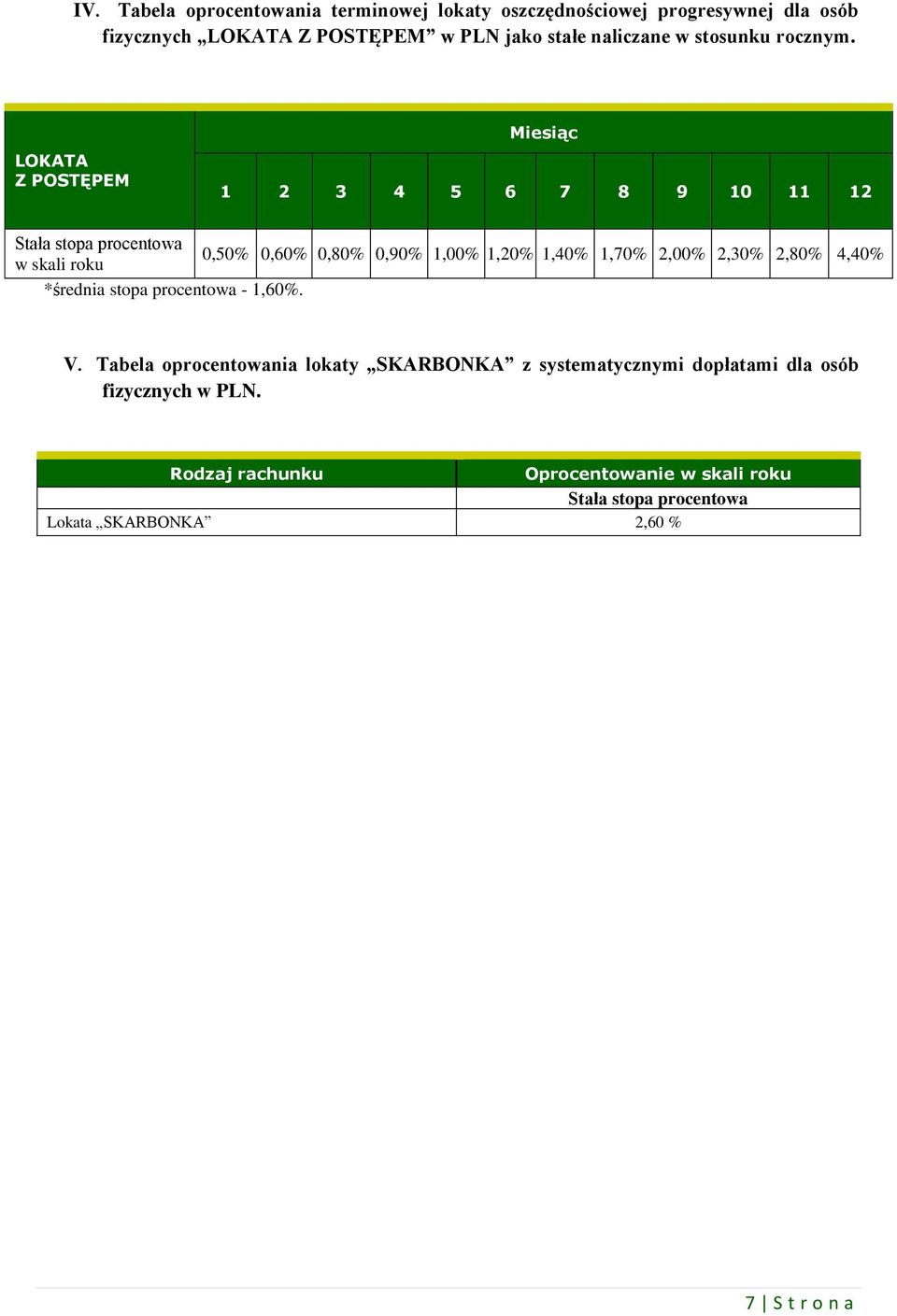 LOKATA Z POSTĘPEM Miesiąc 1 2 3 4 5 6 7 8 9 10 11 12 Stała stopa procentowa 0,50% 0,60% 0,80% 0,90% 1,00% 1,20% 1,40% 1,70%