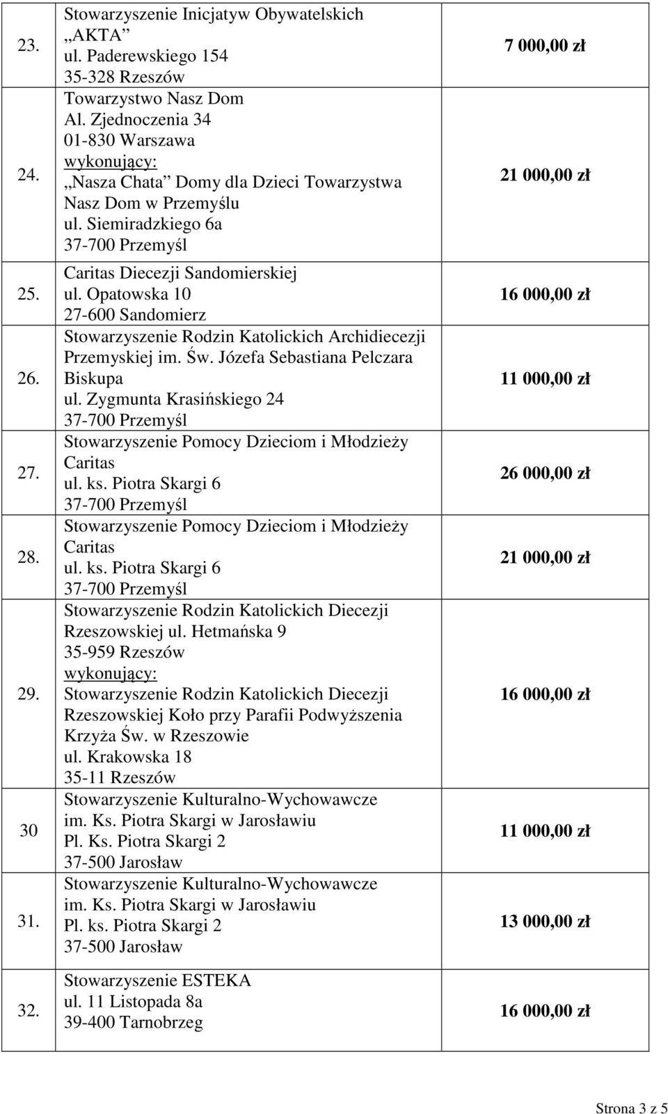 Opatowska 10 27-600 Sandomierz Stowarzyszenie Rodzin Katolickich Archidiecezji Przemyskiej im. Św. Józefa Sebastiana Pelczara Biskupa ul.