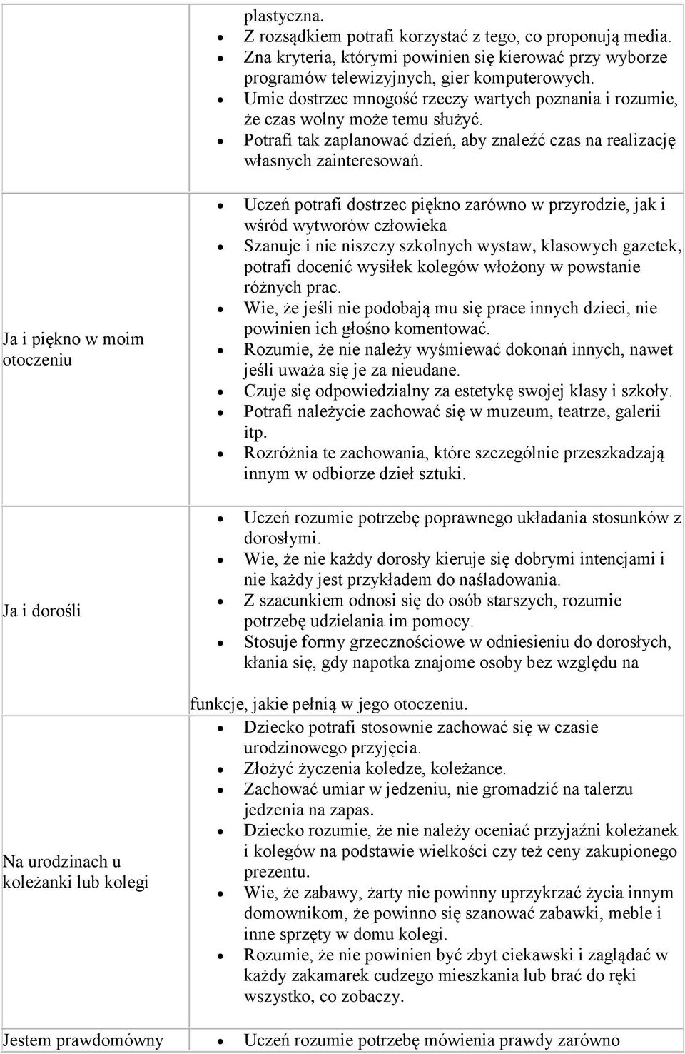 Potrafi tak zaplanować dzień, aby znaleźć czas na realizację własnych zainteresowań.