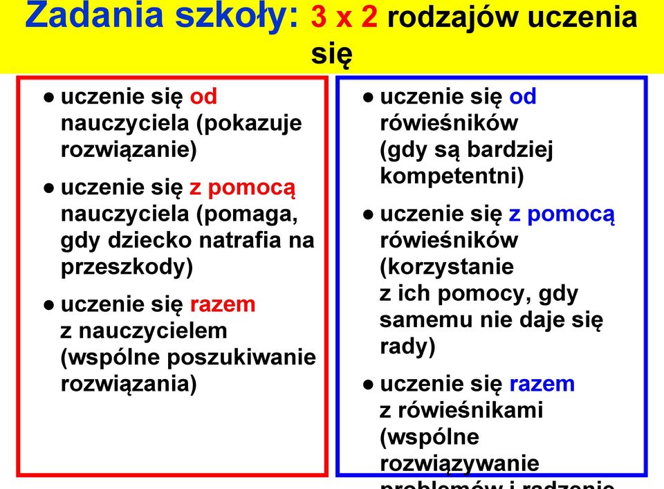 poszukiwanie rozwiązania) uczenie się od rówieśników (gdy są bardziej kompetentni) uczenie się z pomocą