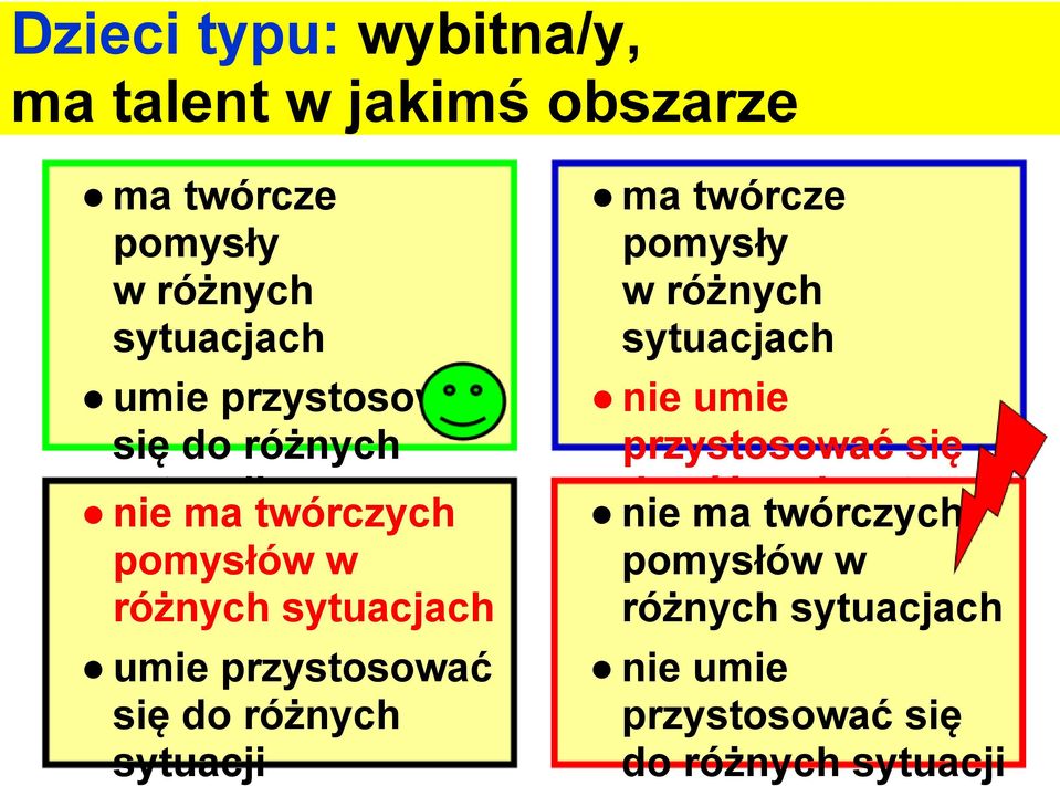 przystosować się do różnych sytuacji ma twórcze pomysły w różnych sytuacjach nie umie przystosować