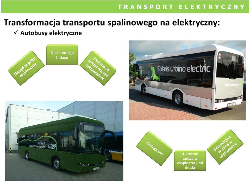 Autobusy elektryczne Niska emisja