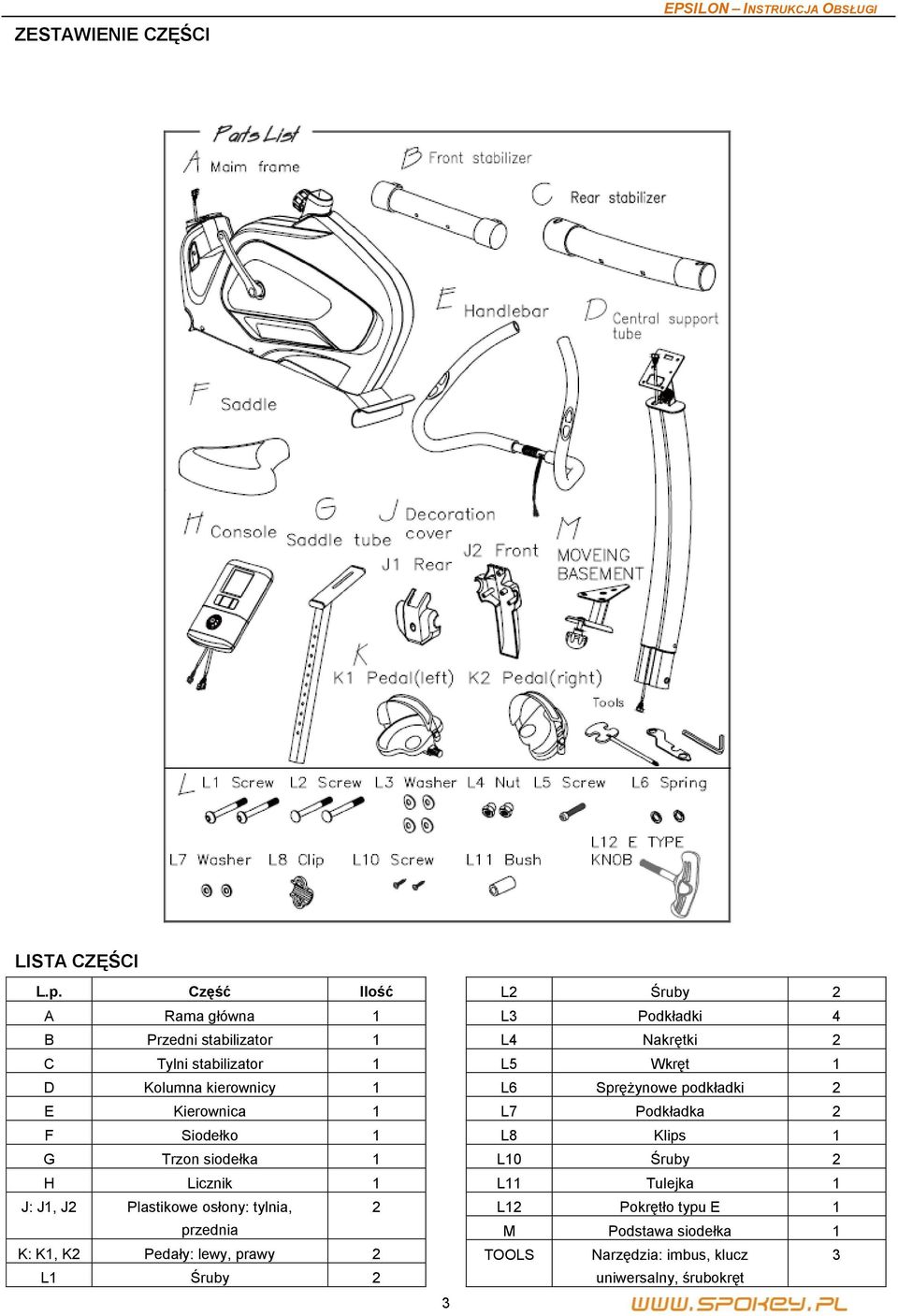 siodełka 1 H Licznik 1 J: J1, J2 Plastikowe osłony: tylnia, 2 przednia K: K1, K2 Pedały: lewy, prawy 2 L1 Śruby 2 3 L2 Śruby 2 L3
