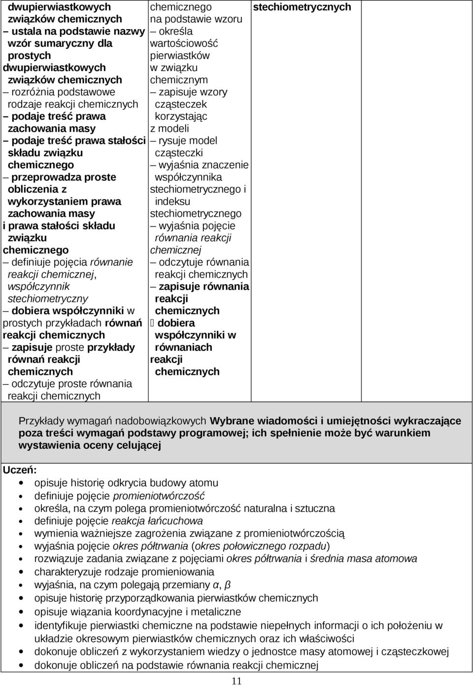 stechiometryczny dobiera współczynniki w prostych przykładach równań reakcji zapisuje proste przykłady równań reakcji odczytuje proste równania reakcji go na podstawie wzoru określa wartościowość w