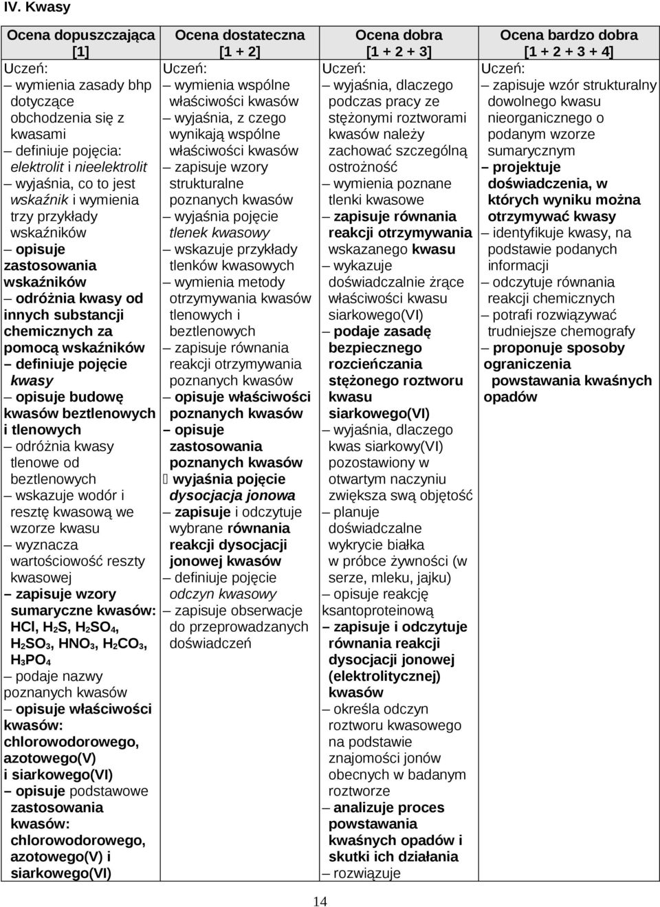 wskazuje wodór i resztę kwasową we wzorze kwasu wyznacza wartościowość reszty kwasowej sumaryczne kwasów: HCl, H 2 S, H 2 SO 4, H 2 SO 3, HNO 3, H 2 CO 3, H 3 PO 4 podaje nazwy poznanych kwasów