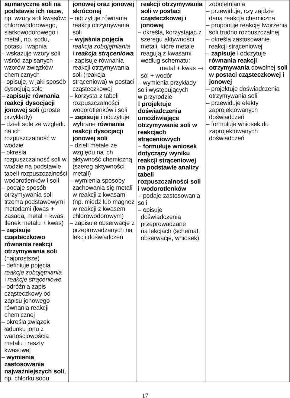 rozpuszczalność w wodzie określa rozpuszczalność soli w wodzie na podstawie tabeli rozpuszczalności wodorotlenków i soli podaje sposób otrzymywania soli trzema podstawowymi metodami (kwas + zasada,