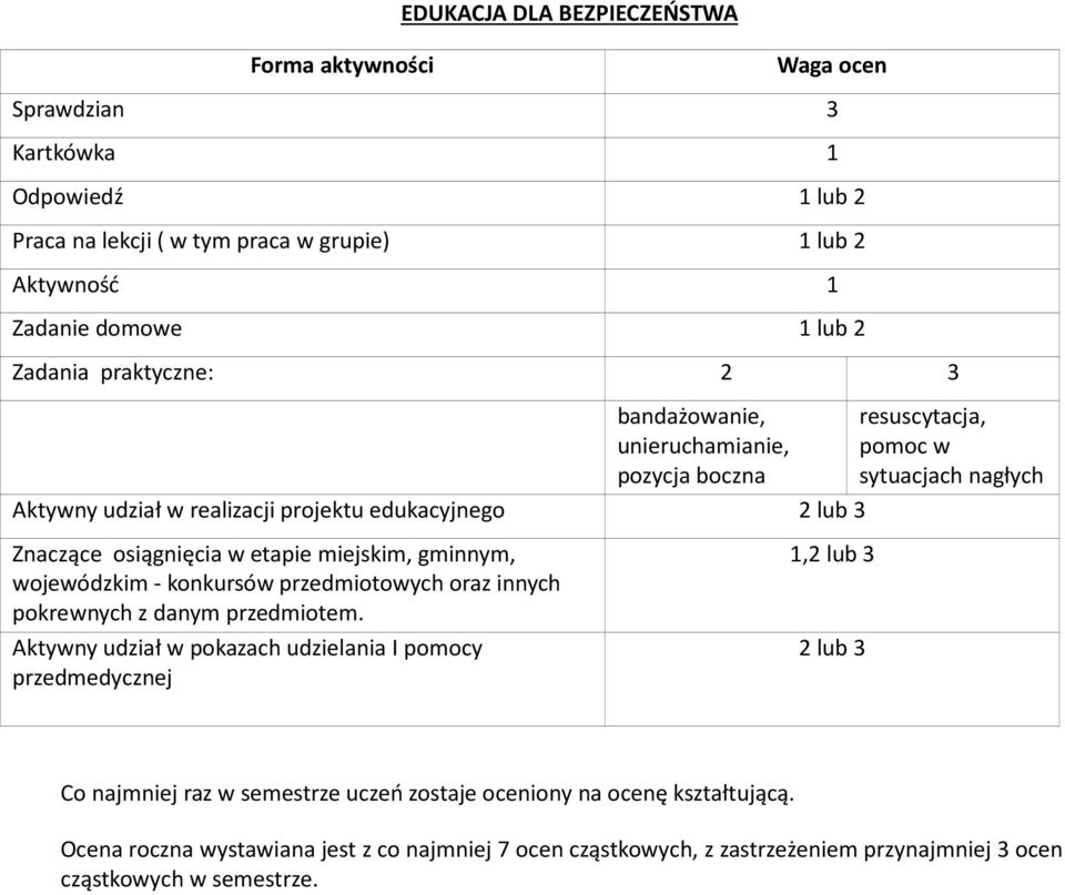 miejskim, gminnym, wojewódzkim - konkursów przedmiotowych oraz innych pokrewnych z danym przedmiotem.