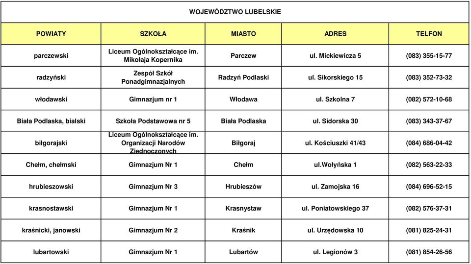 Szkolna 7 (082) 572-10-68 Biała Podlaska, bialski Szkoła Podstawowa nr 5 Biała Podlaska ul. Sidorska 30 (083) 343-37-67 biłgorajski Liceum Ogólnokształcące im.