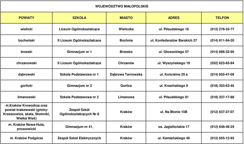 Wyszyńskiego 19 (032) 623-65-94 dąbrowski Szkoła Podstawowa nr 1 Dąbrowa Tarnowska ul. Kościelna 25 a (014) 655-47-09 gorlicki Gimnazjum nr 2 Gorlice ul.