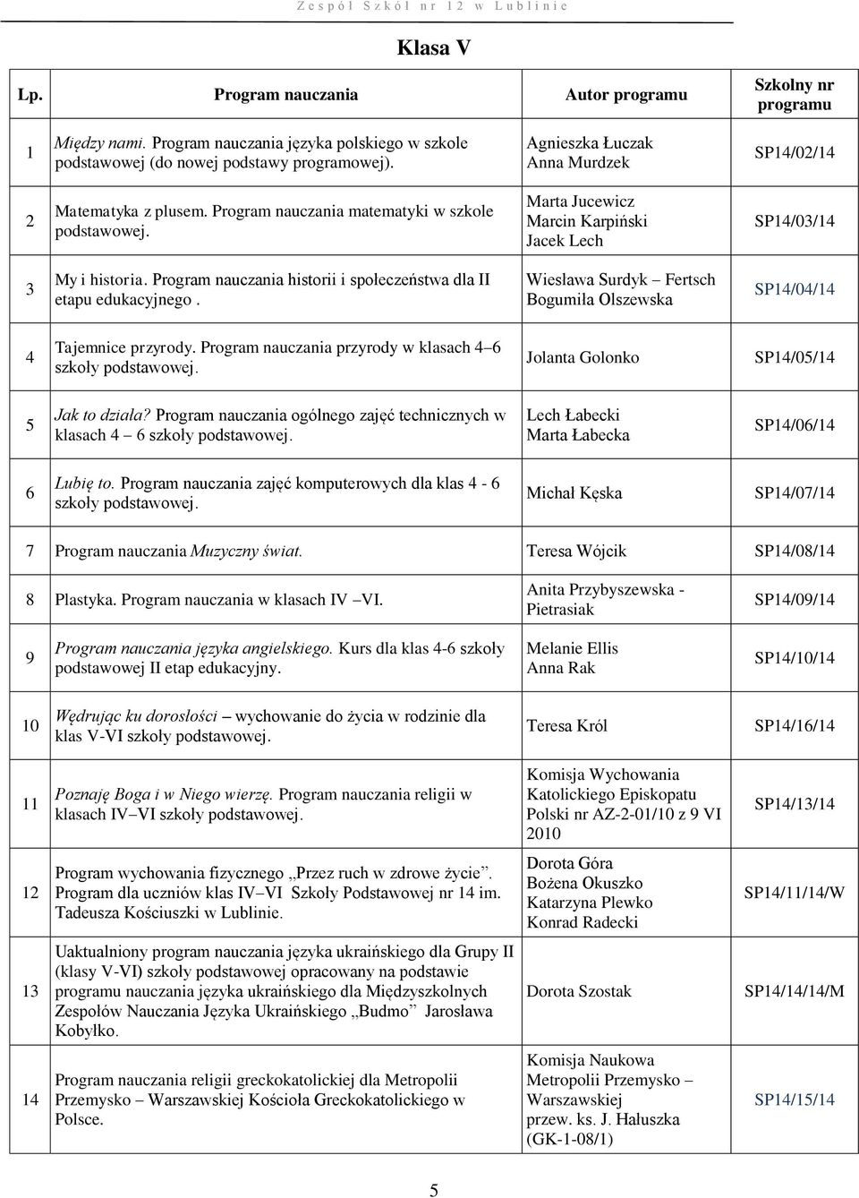 Program nauczania historii i społeczeństwa dla II etapu edukacyjnego. Wiesława Surdyk Fertsch Bogumiła Olszewska SP/0/ Tajemnice przyrody.