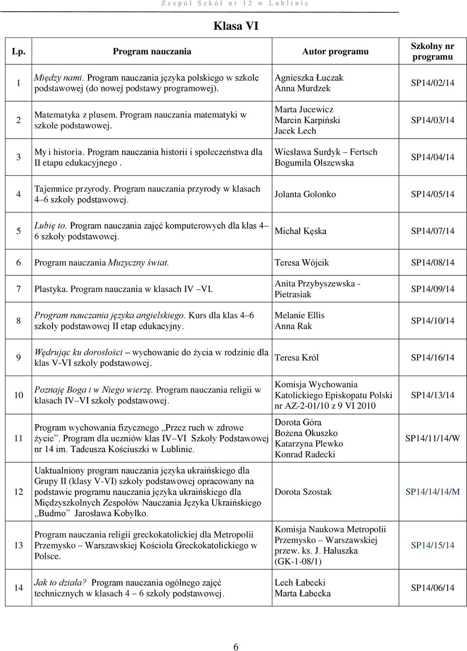 Program nauczania historii i społeczeństwa dla II etapu edukacyjnego. Wiesława Surdyk Fertsch Bogumiła Olszewska SP/0/ Tajemnice przyrody.