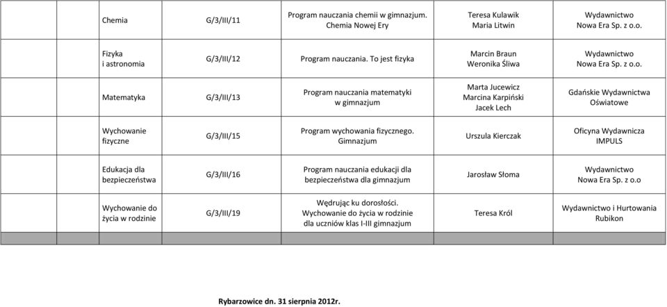 Matematyka G/3/III/13 Program nauczania matematyki w gimnazjum Marta Jucewicz Marcina Karpiński Jacek Lech Wydawnictwa fizyczne G/3/III/15 Program wychowania fizycznego.