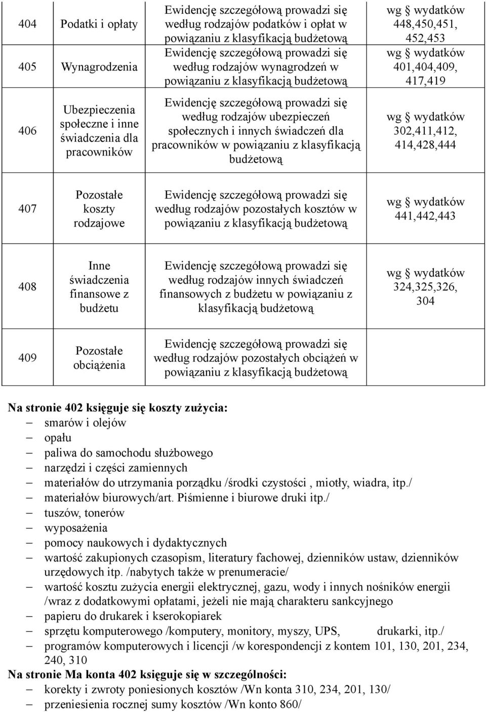 pozostałych kosztów w 441,442,443 408 Inne świadczenia finansowe z budżetu według rodzajów innych świadczeń finansowych z budżetu w powiązaniu z klasyfikacją budżetową 324,325,326, 304 409 Pozostałe