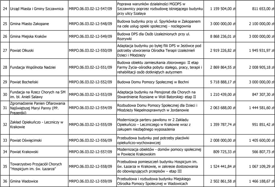 Spyrkówka w Zakopanem na cele usług opieki społecznej - noclegownia Budowa DPS dla Osób UzaleŜnionych przy ul.