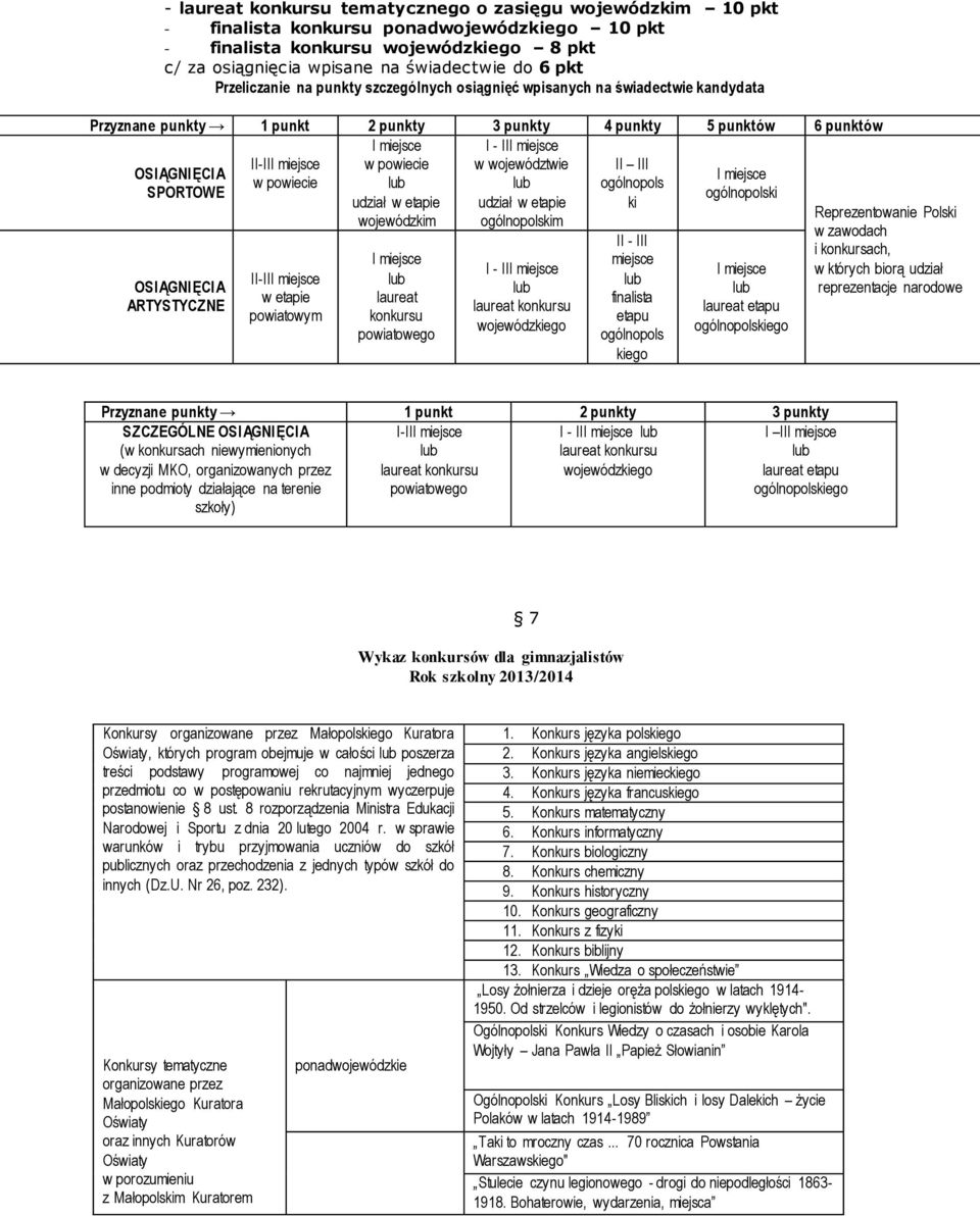 powiecie ogólnopols SPORTOWE ogólnopolski udział w etapie udział w etapie ki wojewódzkim ogólnopolskim OSIĄGNIĘCIA ARTYSTYCZNE II-II w etapie powiatowym laureat konkursu powiatowego I - II