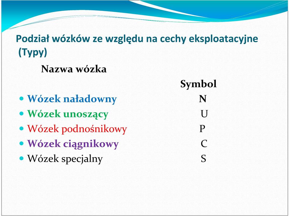 naładowny Symbol Wózek unoszący U Wózek