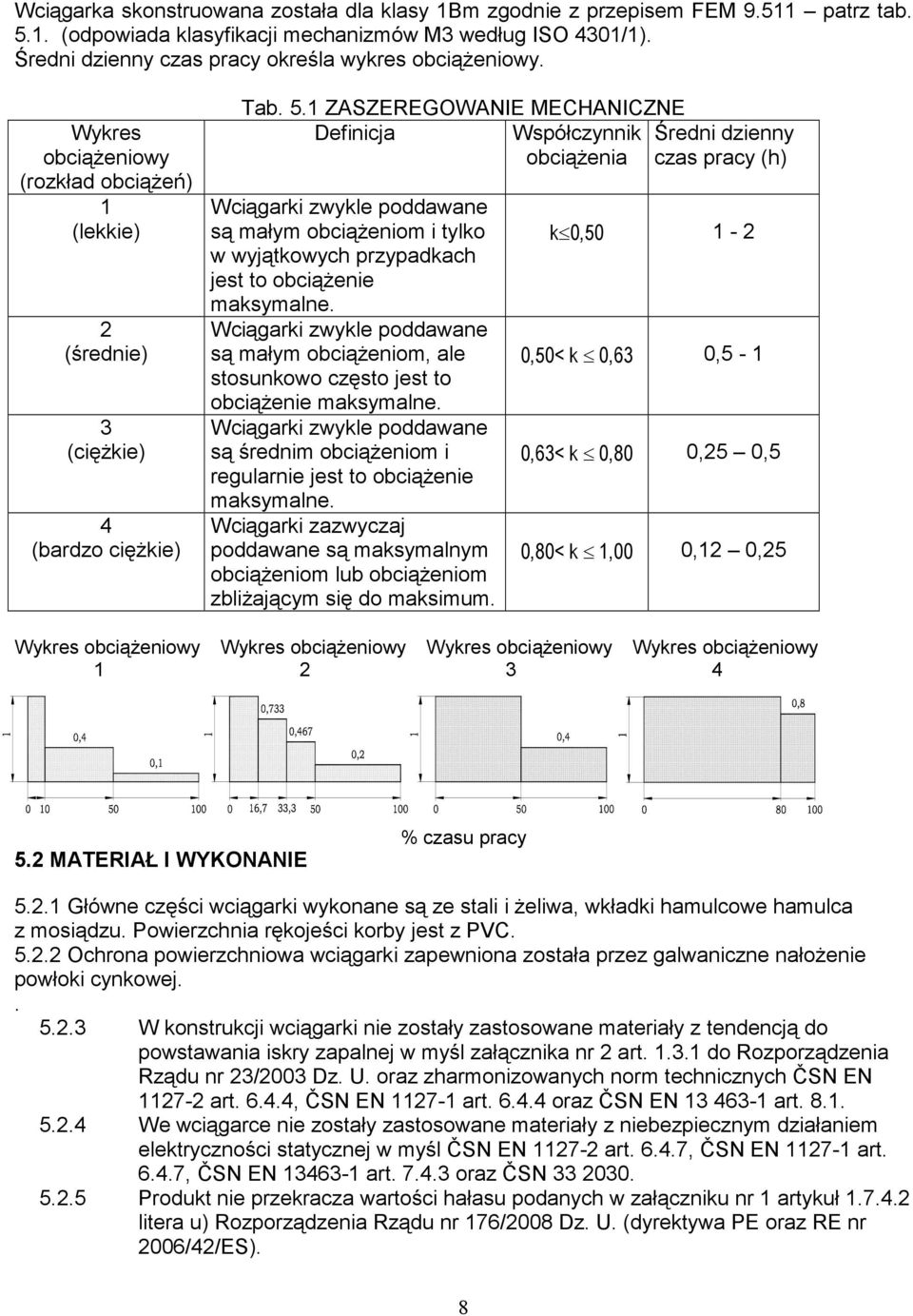 1 ZASZEREGOWANIE MECHANICZNE Definicja Współczynnik Średni dzienny obciąŝenia czas pracy (h) Wciągarki zwykle poddawane są małym obciąŝeniom i tylko w wyjątkowych przypadkach jest to obciąŝenie