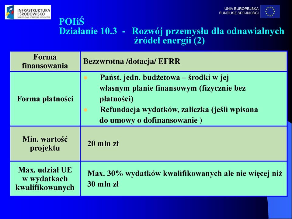 udział UE w wydatkach kwalifikowanych Bezzwrotna /dotacja/ EFRR Państ. jedn.