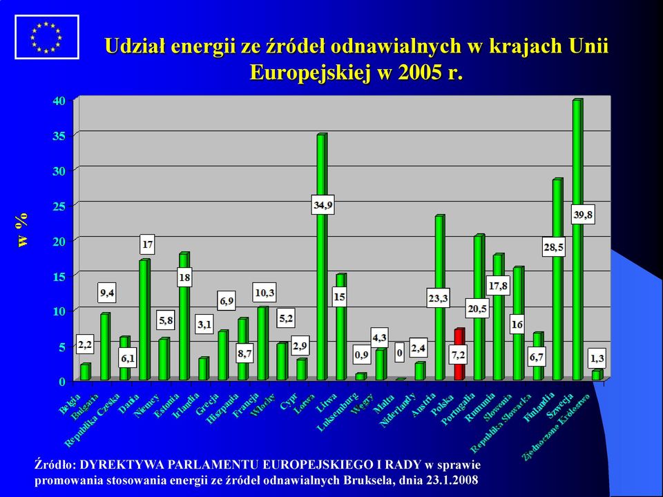 Źródło: DYREKTYWA PARLAMENTU EUROPEJSKIEGO I RADY w