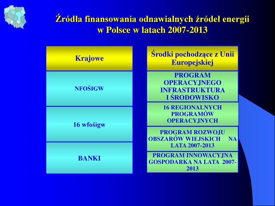 INFRASTRUKTURA I ŚRODOWISKO 16 REGIONALNYCH PROGRAMÓW OPERACYJNYCH PROGRAM ROZWOJU